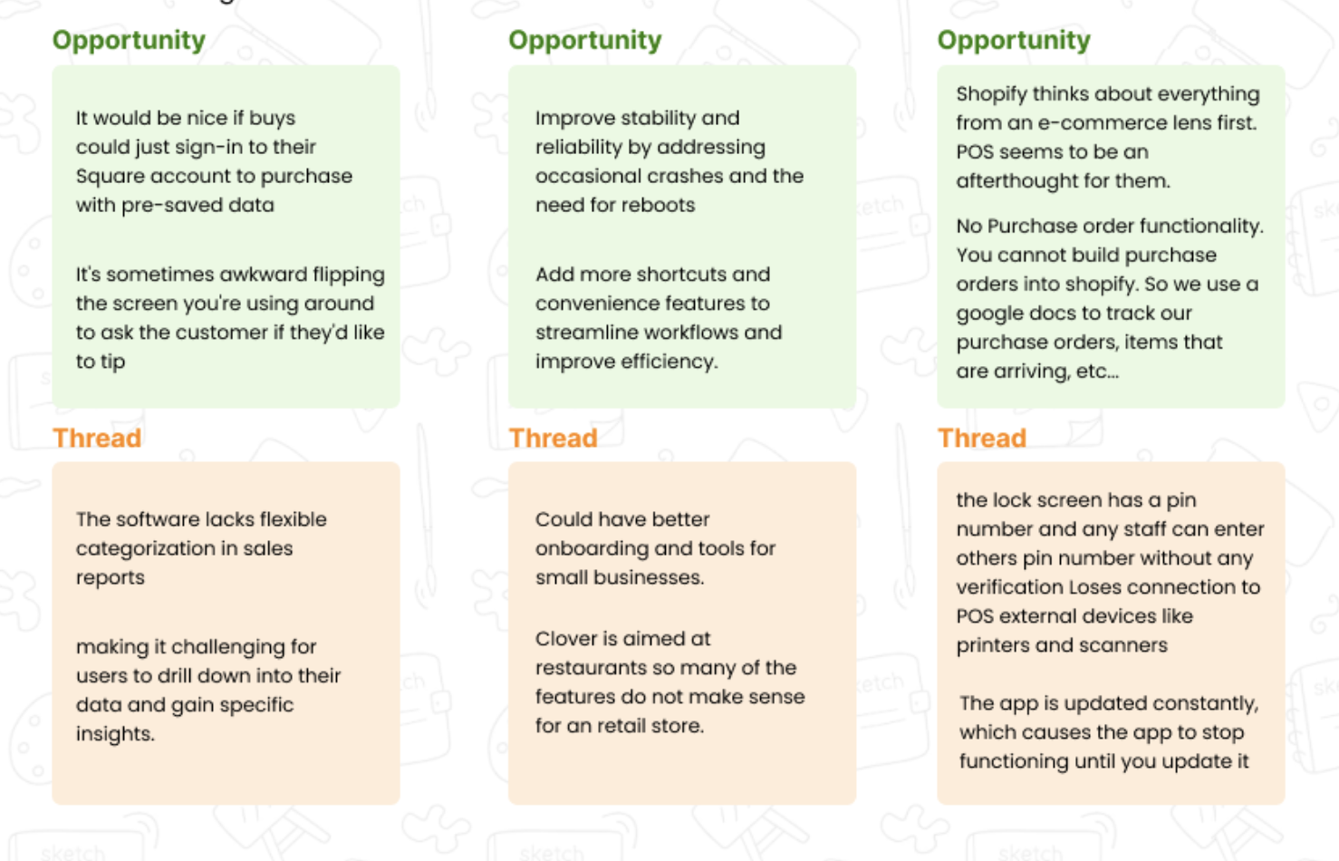 Opportunities and threats