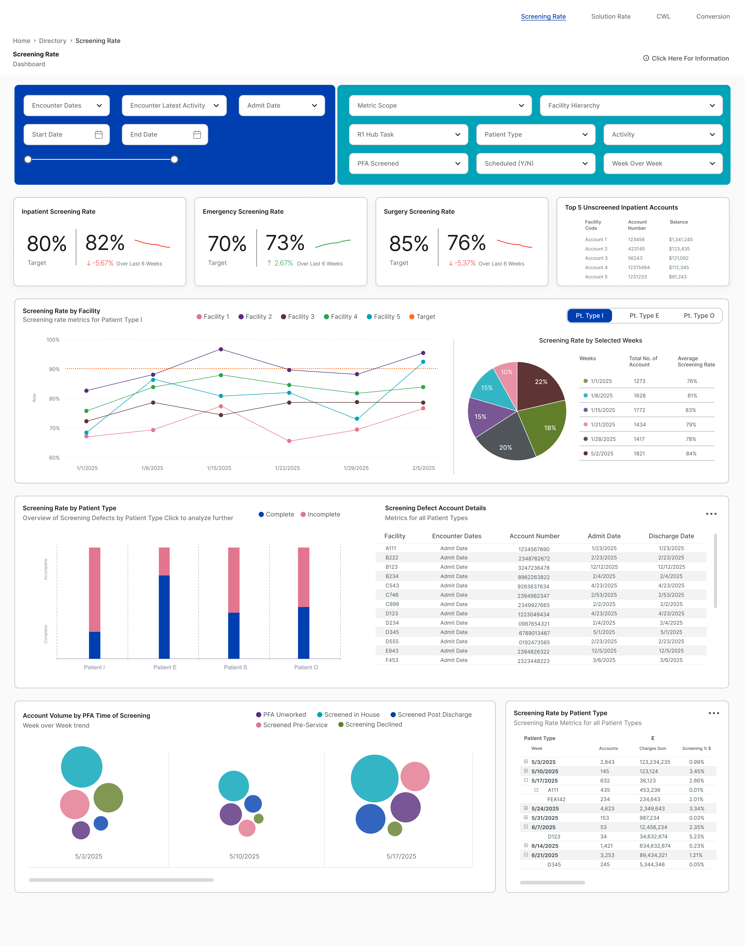 Screening Rate dashboard · R1 RCM analytics