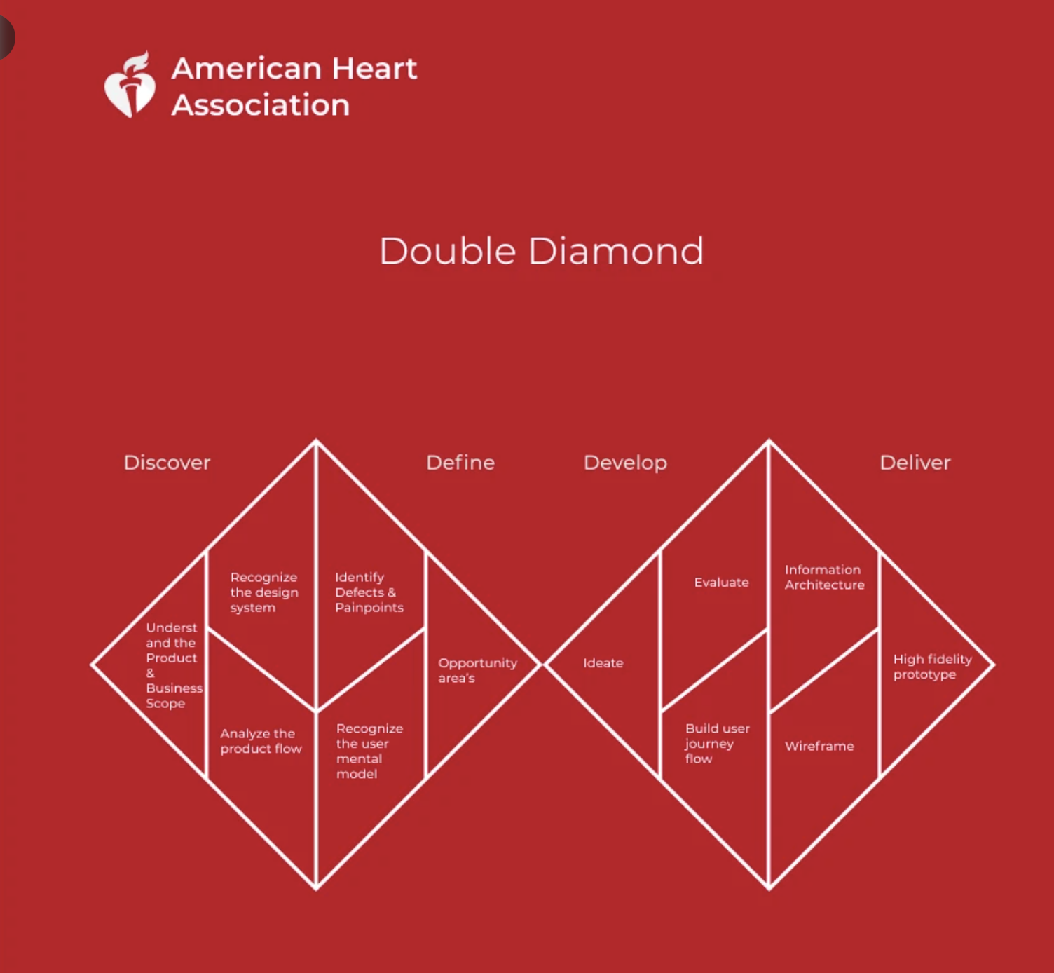 The Double Diamond framework used on the project.
